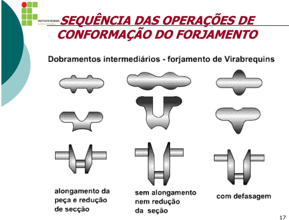 CONFORMAÇÃO