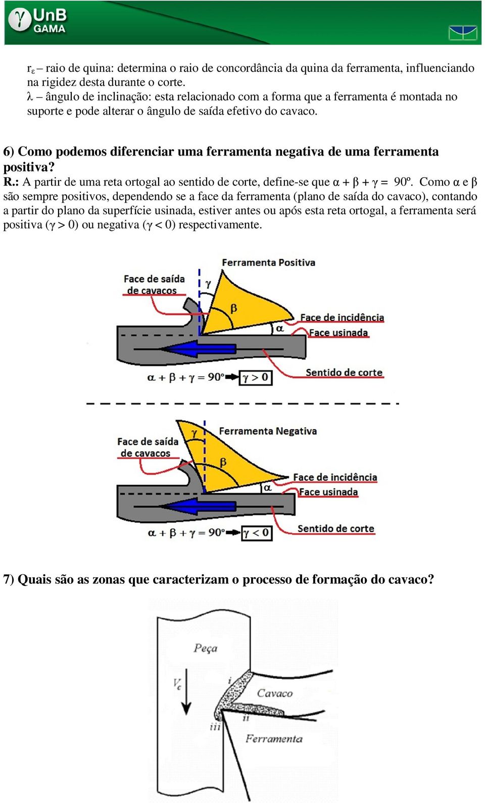 R: A parir de uma rea orogal ao senido de ore, deine-se que α + β + γ 90º Como α e β são sempre posiivos, dependendo se a ae da erramena (plano de saída do avao), onando