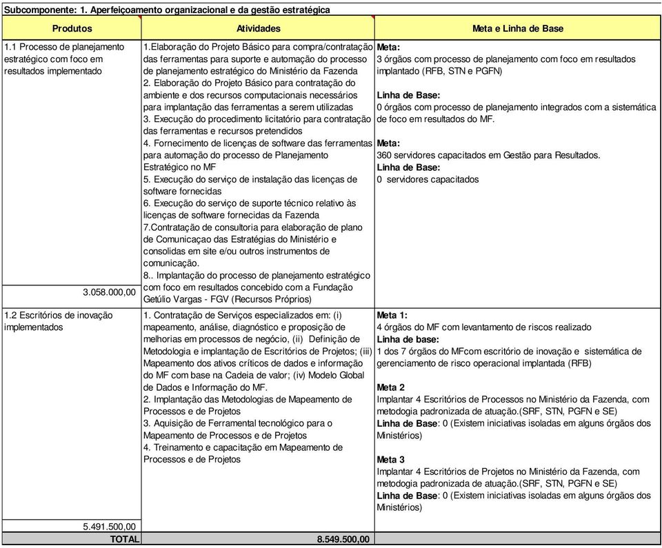 Elaboração do Projeto Básico para compra/contratação das ferramentas para suporte e automação do processo de planejamento estratégico do Ministério da Fazenda 2.