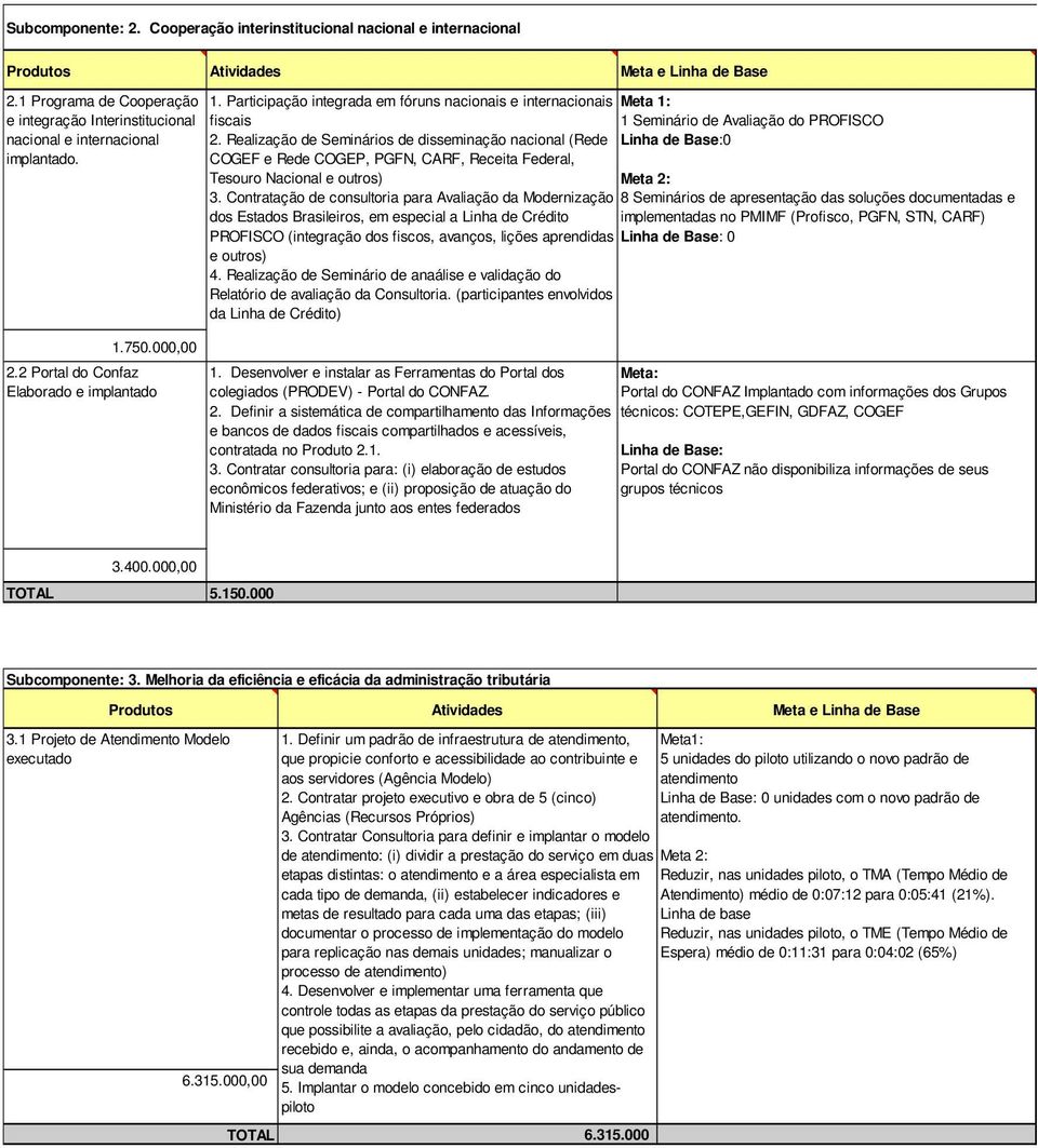 Participação integrada em fóruns nacionais e internacionais fiscais 2.