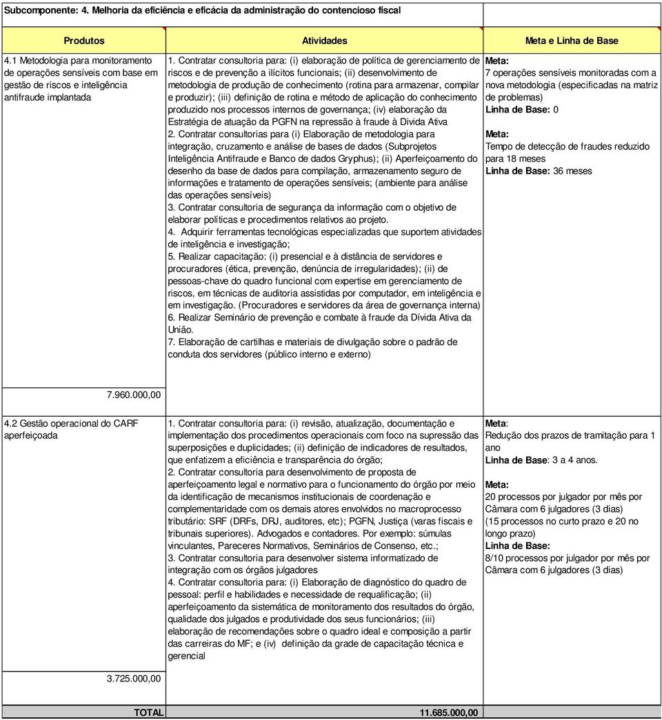 Contratar consultoria para: (i) elaboração de política de gerenciamento de riscos e de prevenção a ilícitos funcionais; (ii) desenvolvimento de metodologia de produção de conhecimento (rotina para