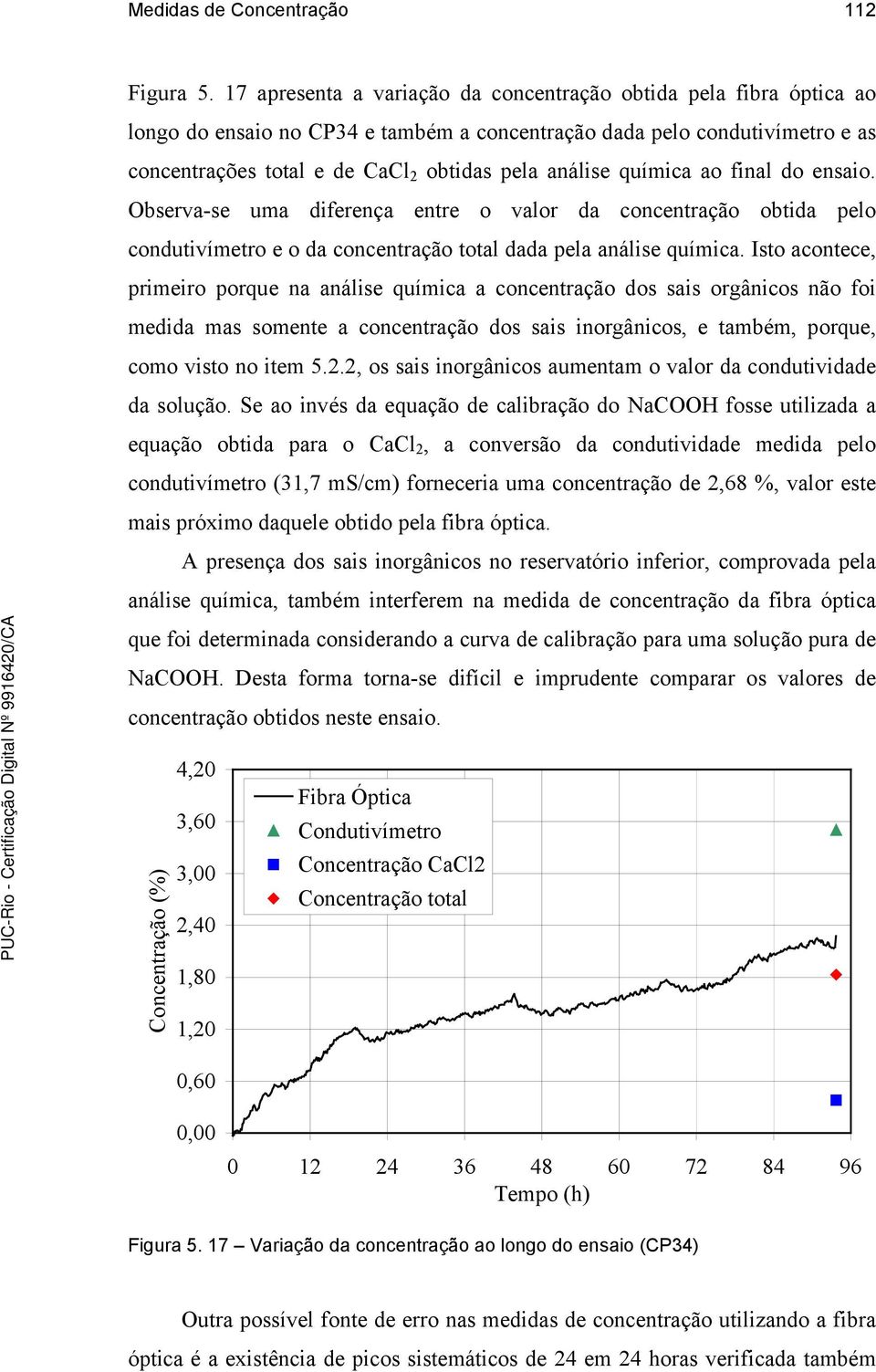 química ao final do ensaio. Observa-se uma diferença entre o valor da concentração obtida pelo condutivímetro e o da concentração total dada pela análise química.