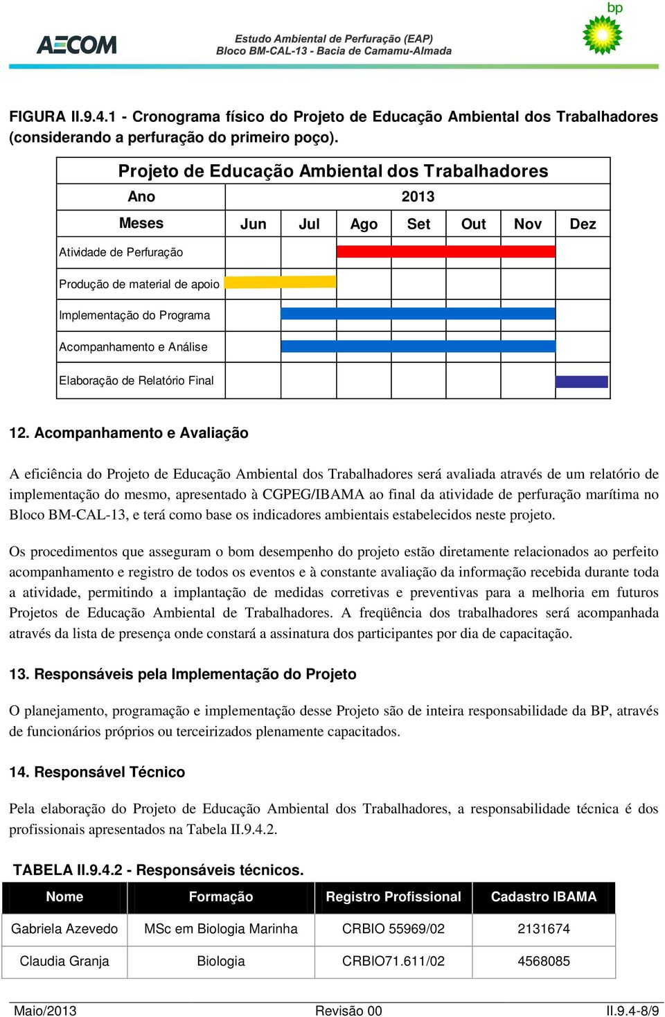 Elaboração de Relatório Final 12.