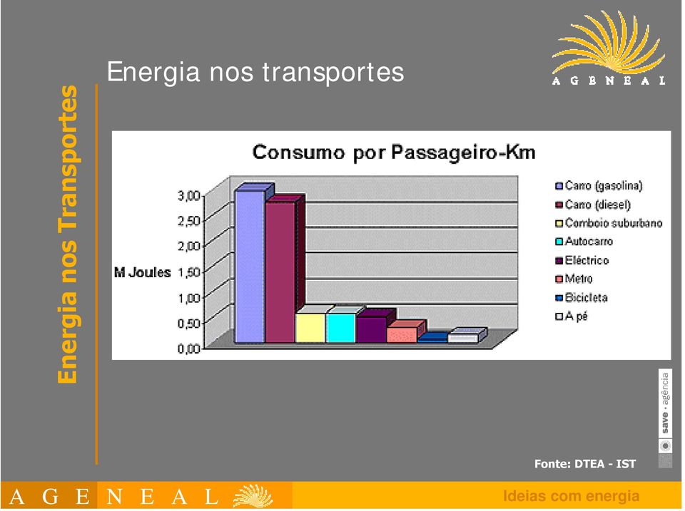 transportes