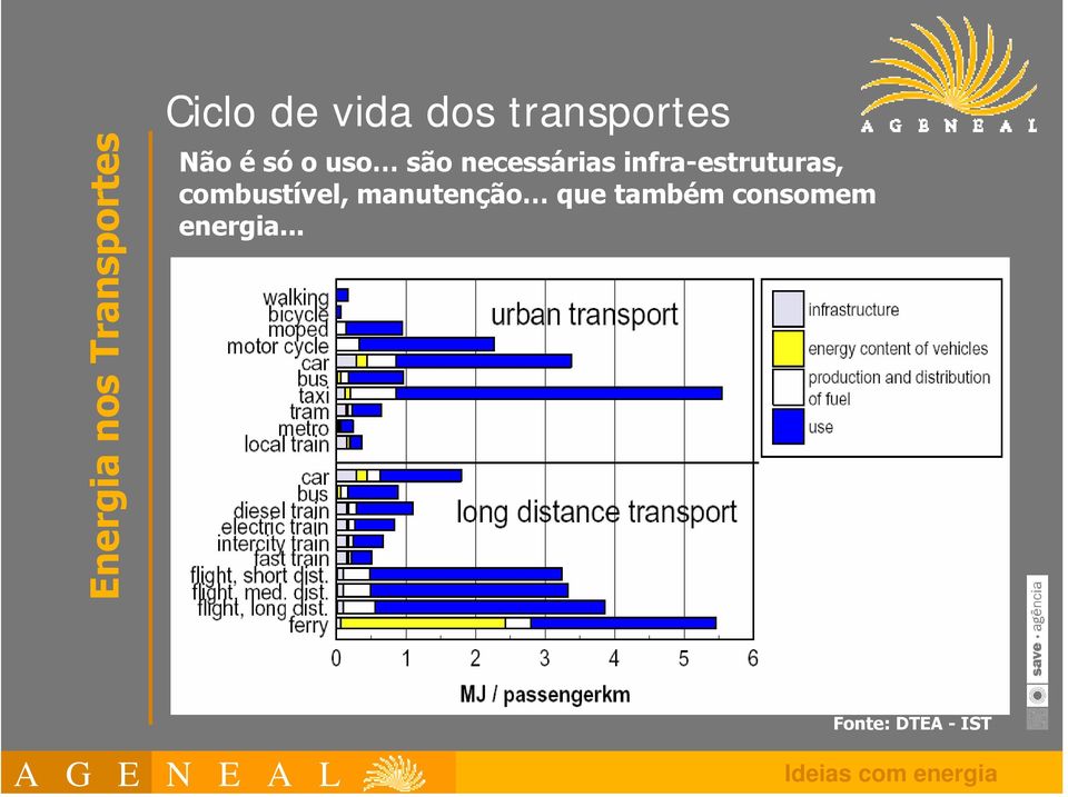 infra-estruturas, combustível, manutenção