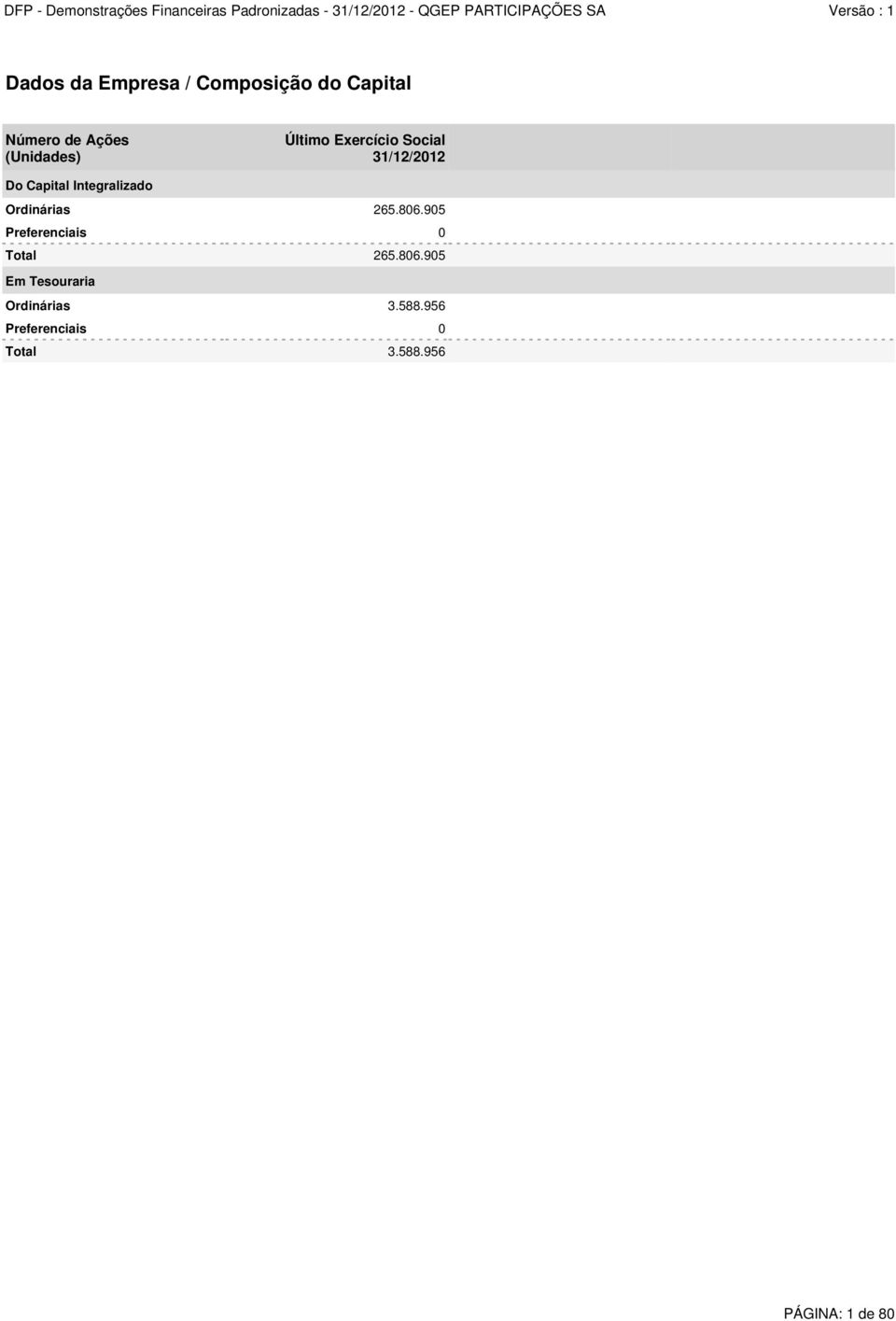 Integralizado Ordinárias 265.806.905 Preferenciais 0 Total 265.806.905 Em Tesouraria Ordinárias 3.