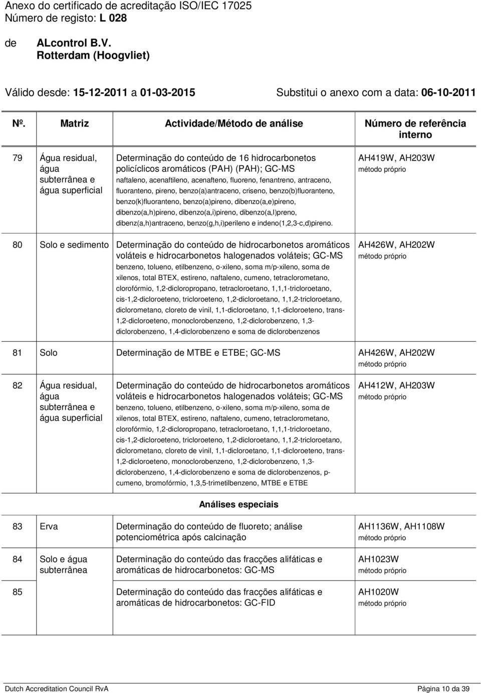 fluoreno, fenantreno, antraceno, fluoranteno, pireno, benzo(a)antraceno, criseno, benzo(b)fluoranteno, benzo(k)fluoranteno, benzo(a)pireno, dibenzo(a,e)pireno, dibenzo(a,h)pireno, dibenzo(a,i)pireno,