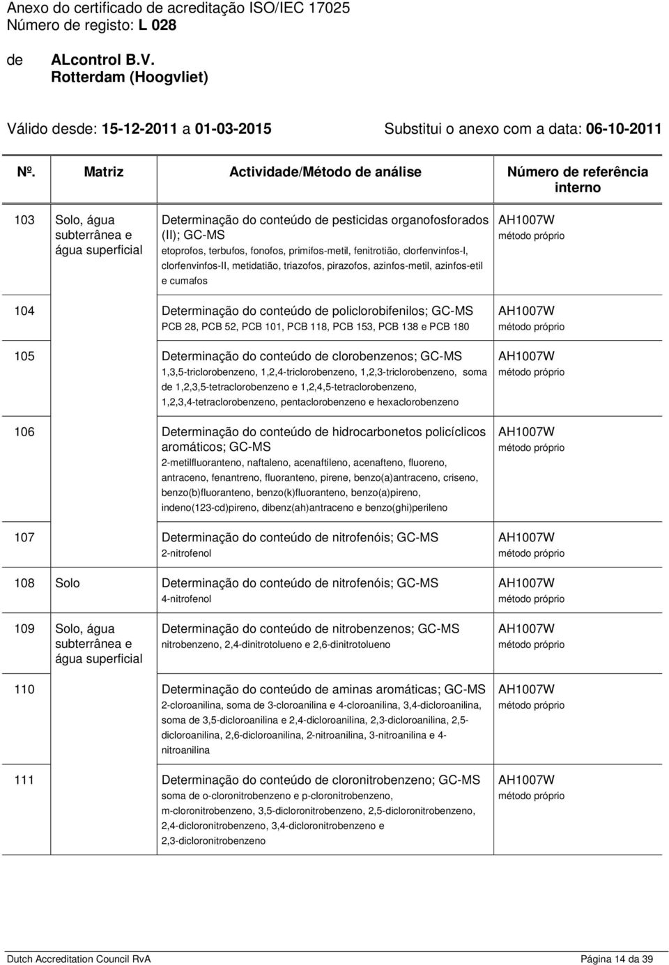 clorfenvinfos-i, clorfenvinfos-ii, metidatião, triazofos, pirazofos, azinfos-metil, azinfos-etil e cumafos AH1007W 104 Determinação do conteúdo policlorobifenilos; GC-MS PCB 28, PCB 52, PCB 101, PCB