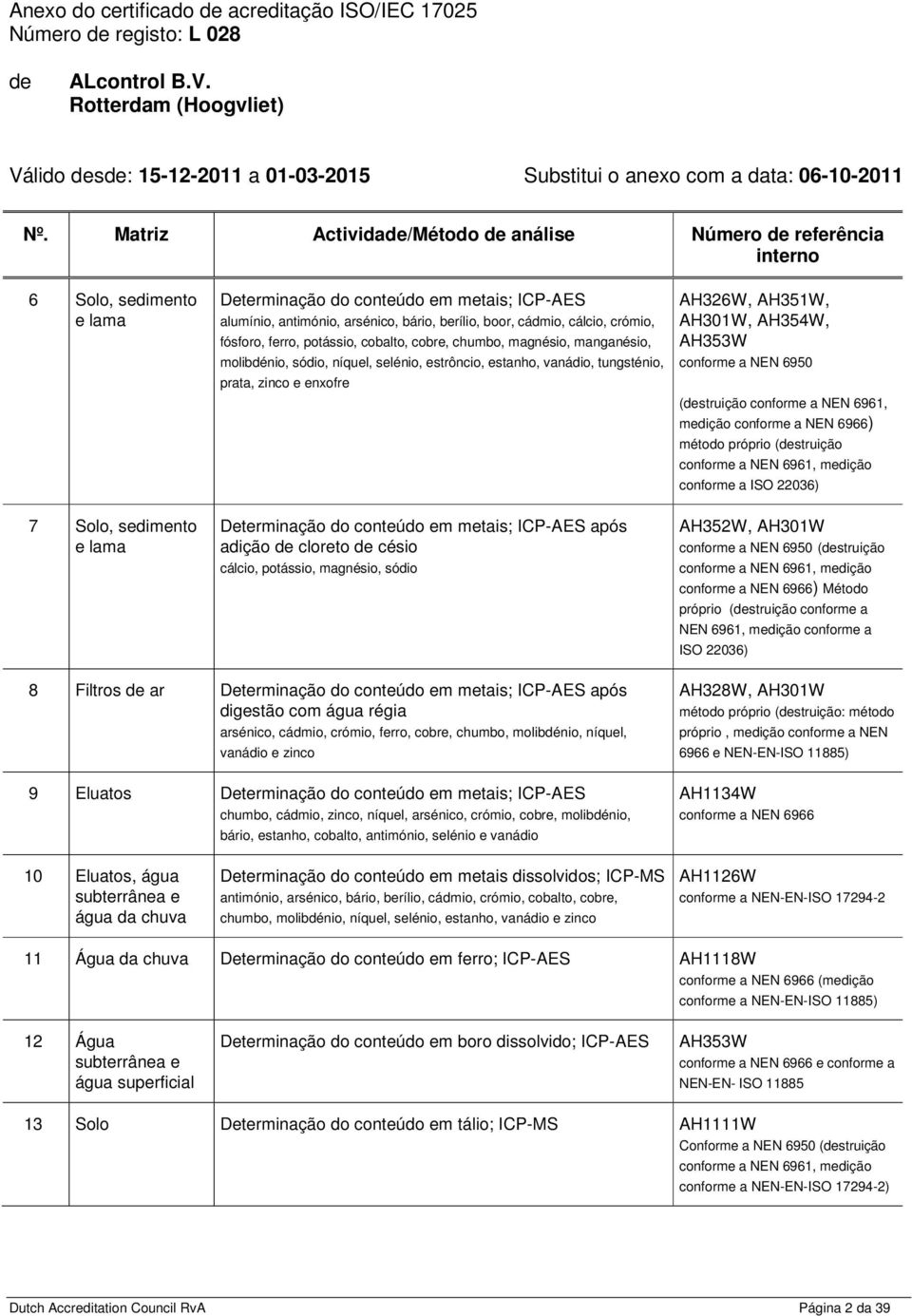 cádmio, cálcio, crómio, fósforo, ferro, potássio, cobalto, cobre, chumbo, magnésio, manganésio, molibdénio, sódio, níquel, selénio, estrôncio, estanho, vanádio, tungsténio, prata, zinco e enxofre