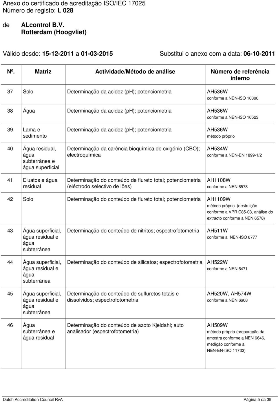 NEN-ISO 10523 39 Lama e sedimento 40 Água residual, água 41 Eluatos e água residual Determinação da aciz (ph); potenciometria Determinação da carência bioquímica oxigénio (CBO); electroquímica