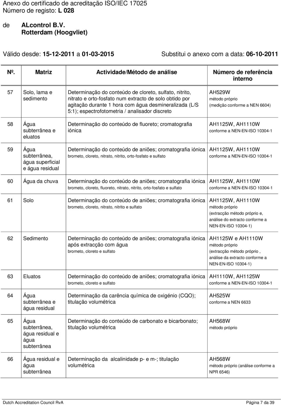 orto-fosfato num extracto solo obtido por agitação durante 1 hora com água smineralizada (L/S 5:1); espectrofotometria / analisador discreto Determinação do conteúdo fluoreto; cromatografia iónica