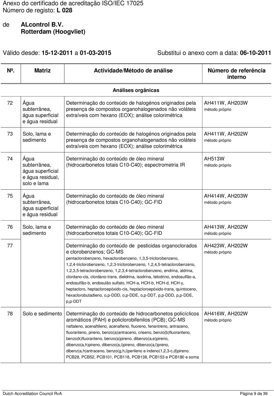 subterrânea, e água residual 76 Solo, lama e sedimento Determinação do conteúdo halogénos originados pela presença compostos organohalogenados não voláteis extraíveis com hexano (EOX); análise