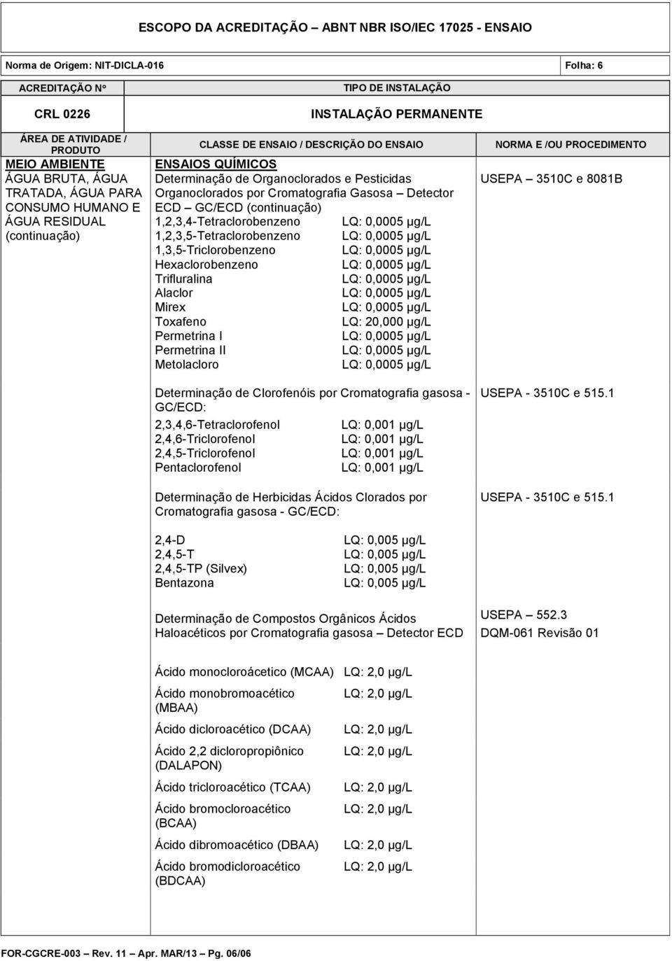 Permetrina II Metolacloro Determinação de Clorofenóis por Cromatografia gasosa - GC/ECD: 2,3,4,6-Tetraclorofenol 2,4,6-Triclorofenol 2,4,5-Triclorofenol Pentaclorofenol LQ: 0,001 µg/l LQ: 0,001 µg/l