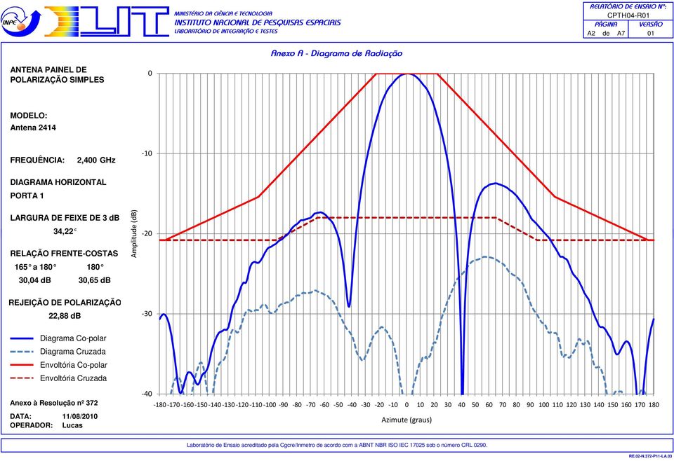 -30 Diagrama Co-polar Diagrama Cruzada Envoltória Co-polar Envoltória Cruzada Anexo à Resolução nº 372 DATA: 11/08/2010 OPERADOR: Lucas