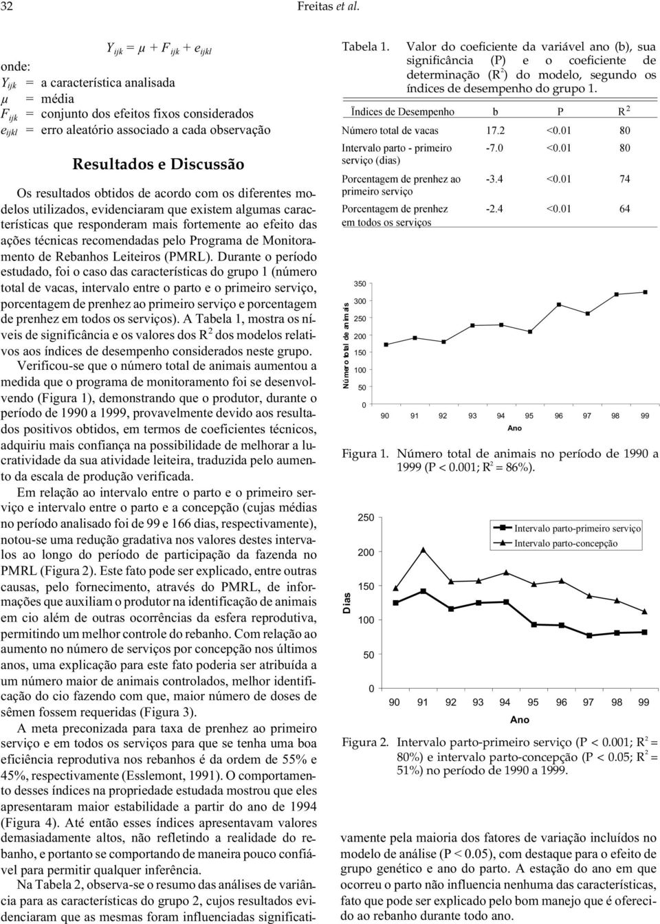 Tabela 1. Valor do coeficiente da variável ano (b), sua significância (P) e o coeficiente de determinação (R 2 ) do modelo, segundo os índices de desempenho do grupo 1.