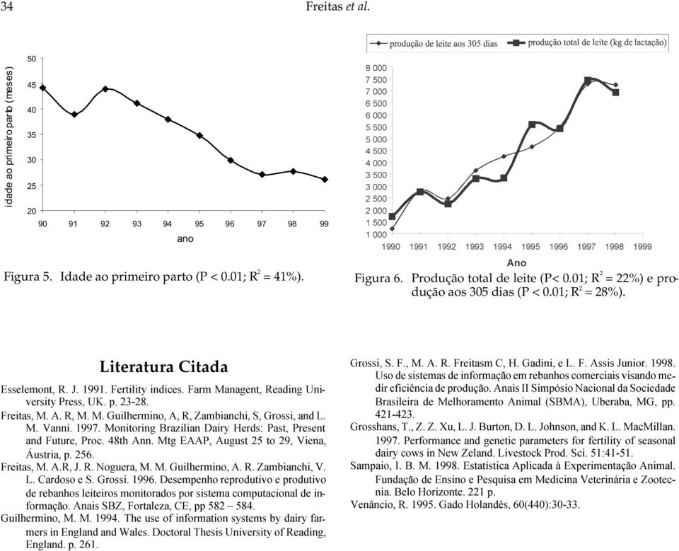 p. 23-28. Freitas, M. A. R, M. M. Guilhermino, A, R, Zambianchi, S, Grossi, and L. M. Vanni. 1997. Monitoring Brazilian Dairy Herds: Past, Present and Future, Proc. 48th Ann.