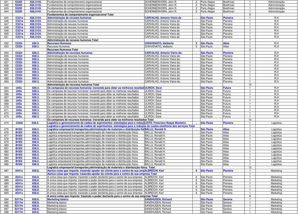 3124. Administração de recusos humanos CARVALHO, Antonio Vieira de. São Paulo Pioneira 1 R.H 646 C331a 658.3124. Administração de recusos humanos CARVALHO, Antonio Vieira de. São Paulo Pioneira 1 R.H 647 C331a 658.