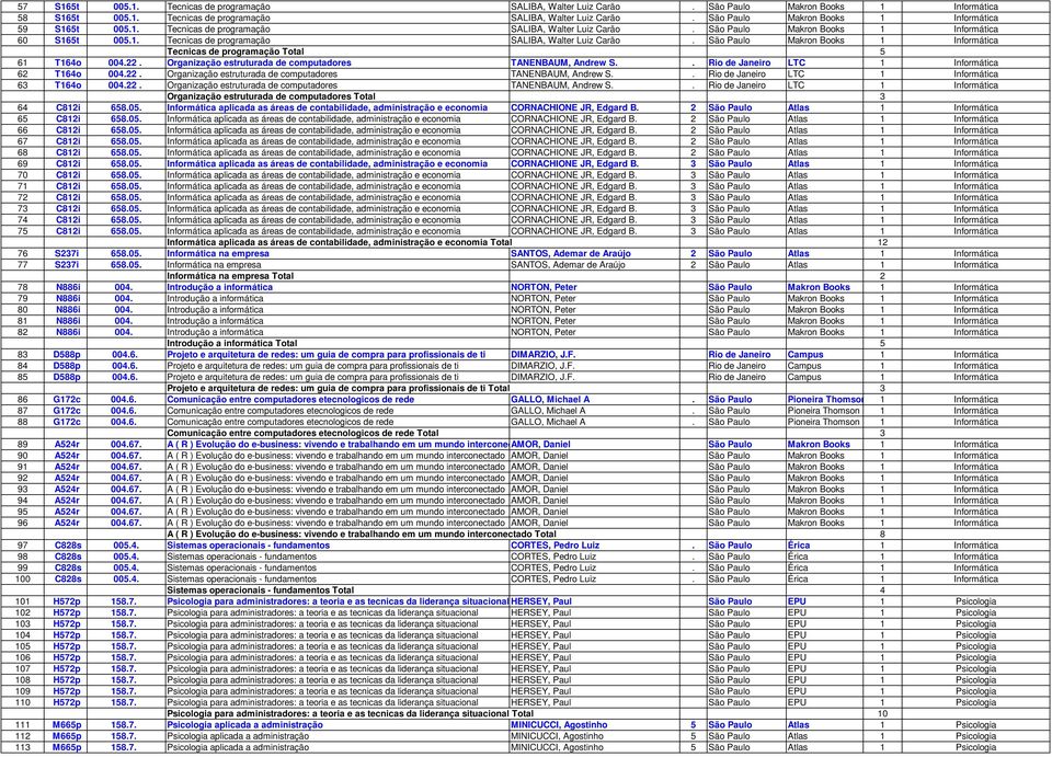 22. Organização estruturada de computadores TANENBAUM, Andrew S.. Rio de Janeiro LTC 1 Informática 62 T164o 004.22. Organização estruturada de computadores TANENBAUM, Andrew S.. Rio de Janeiro LTC 1 Informática 63 T164o 004.