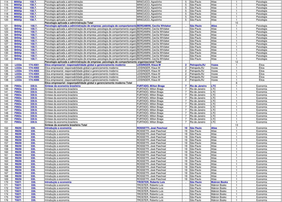 7. Psicologia aplicada a administração MINICUCCI, Agostinho 5 São Paulo Atlas 1 Psicologia 119 M665p 158.7. Psicologia aplicada a administração MINICUCCI, Agostinho 5 São Paulo Atlas 1 Psicologia 120 M665p 158.