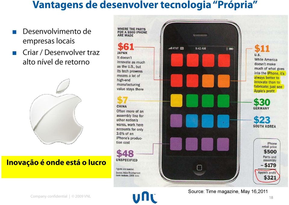 traz alto nível de retorno Inovação é onde está o lucro