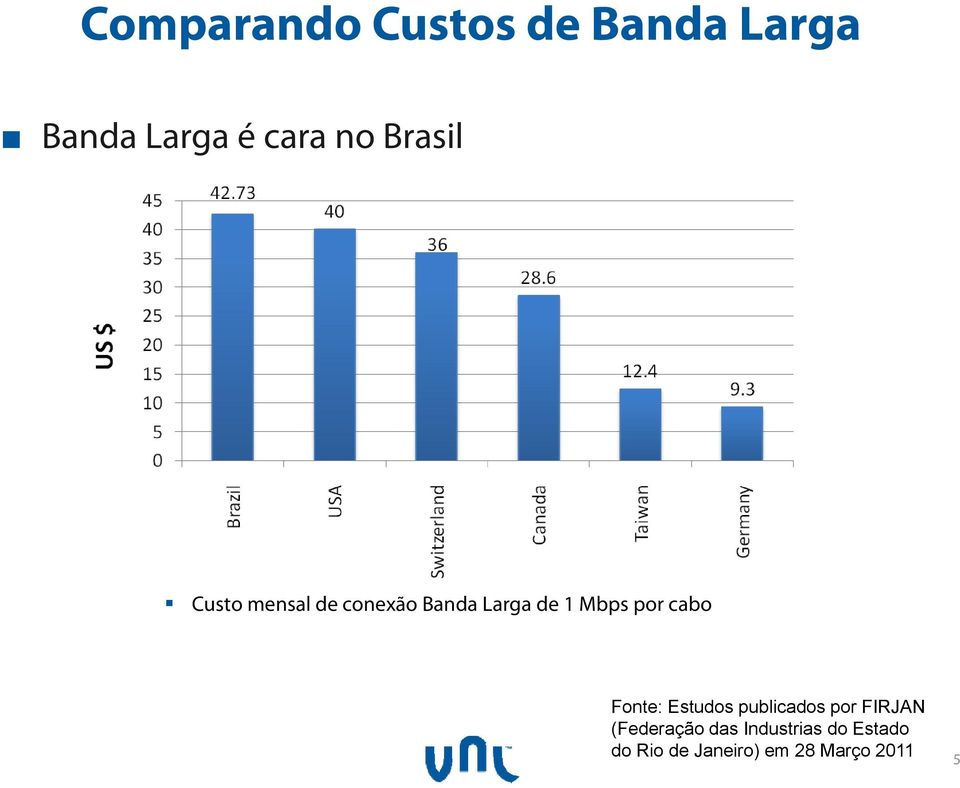 cabo Fonte: Estudos publicados por FIRJAN (Federação das