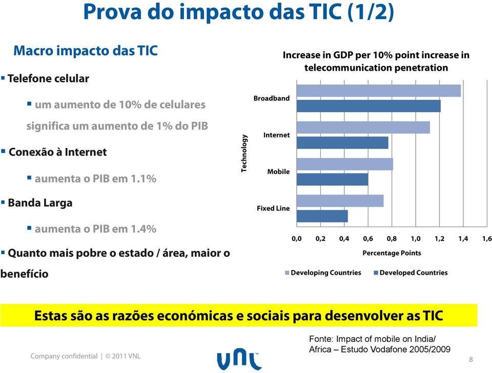 4% Quanto mais pobre o estado / área, maior o benefício Technology Broadband Internet Mobile Fixed Line Increase in GDP per 10% point increase in