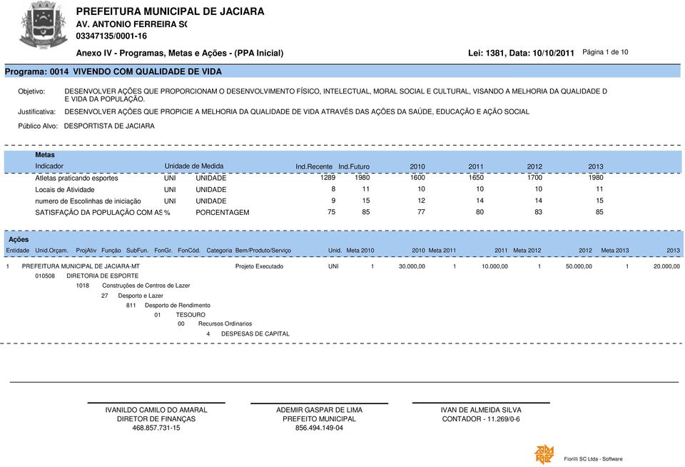 ESCOLINHAS PORCENTAGEM DE ESPORTES 75 85 77 80 8 85 Ações Entidade Unid.Orçam. ProjAtiv Função SubFun. FonGr. FonCód. Categoria Bem/Produto/Serviço Unid.