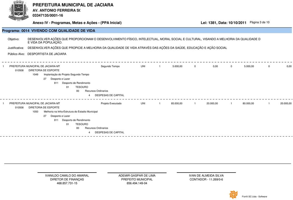 00 0,00 00508 09 Implantação do Projeto Segundo Tempo 8 0 PREFEITURA MCIPAL DE JACIARA-MT Projeto Executado 85.