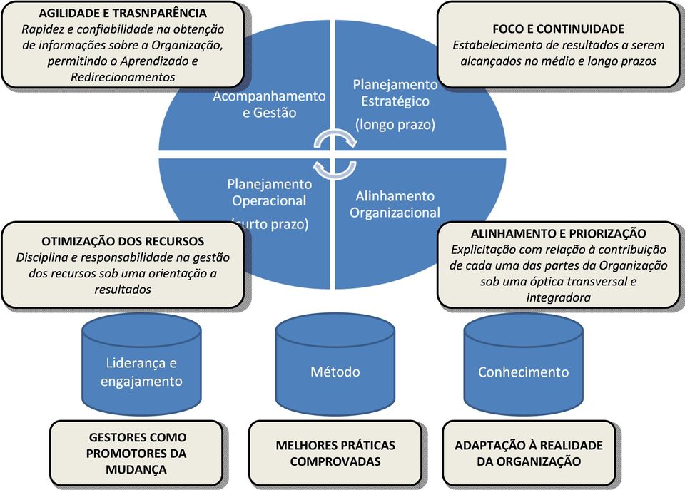 E TRASNPARÊNCIA idezecon fia bilida denao btenç ão Rap de in formaç õeso brea Organ izaç ão, it in do Apren diza doe ionamen tos Re direc OTIMIZAÇÃO DOS RECURSOS