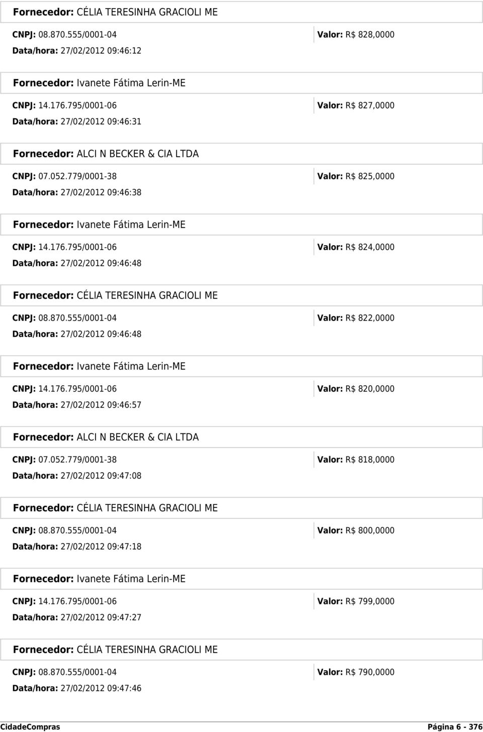 555/0001-04 Valor: R$ 822,0000 Data/hora: 27/02/2012 09:46:48 Fornecedor: Ivanete Fátima Lerin-ME CNPJ: 14.176.795/0001-06 Valor: R$ 820,0000 Data/hora: 27/02/2012 09:46:57 CNPJ: 07.052.