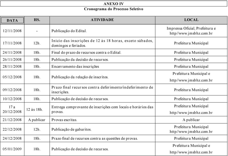 Publicação da decisão de recursos. Prefeitura Municipal 28/11/2008 18h. Encerramento das inscrições Prefeitura Municipal 05/12/2008 18h. Publicação da relação de inscritos. 09/12/2008 18h.