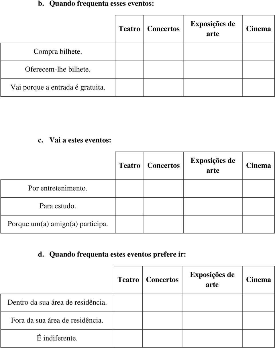 Vai a estes eventos: Teatro Concertos Por entretenimento. Para estudo. Porque um(a) amigo(a) participa.