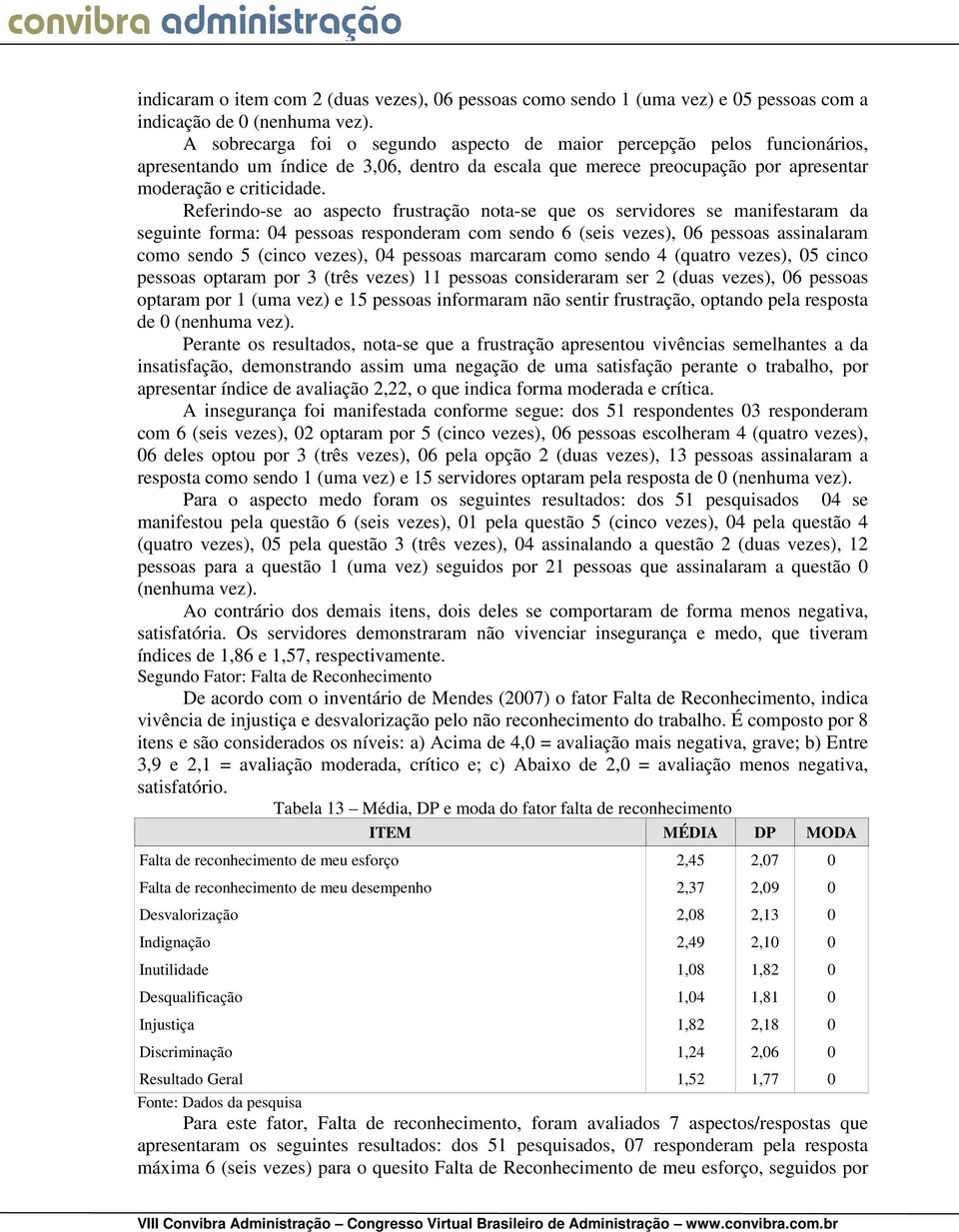 Referindo-se ao aspecto frustração nota-se que os servidores se manifestaram da seguinte forma: 04 pessoas responderam com sendo 6 (seis vezes), 06 pessoas assinalaram como sendo 5 (cinco vezes), 04