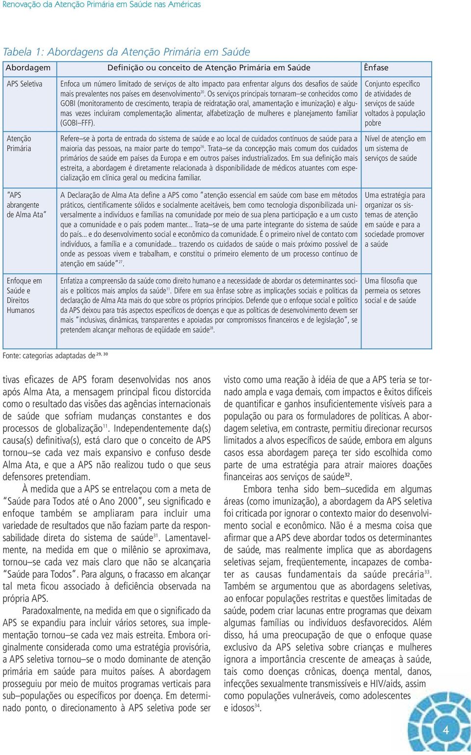 Os serviços principais tornaram se conhecidos como GOBI (monitoramento de crescimento, terapia de reidratação oral, amamentação e imunização) e algumas vezes incluíram complementação alimentar,