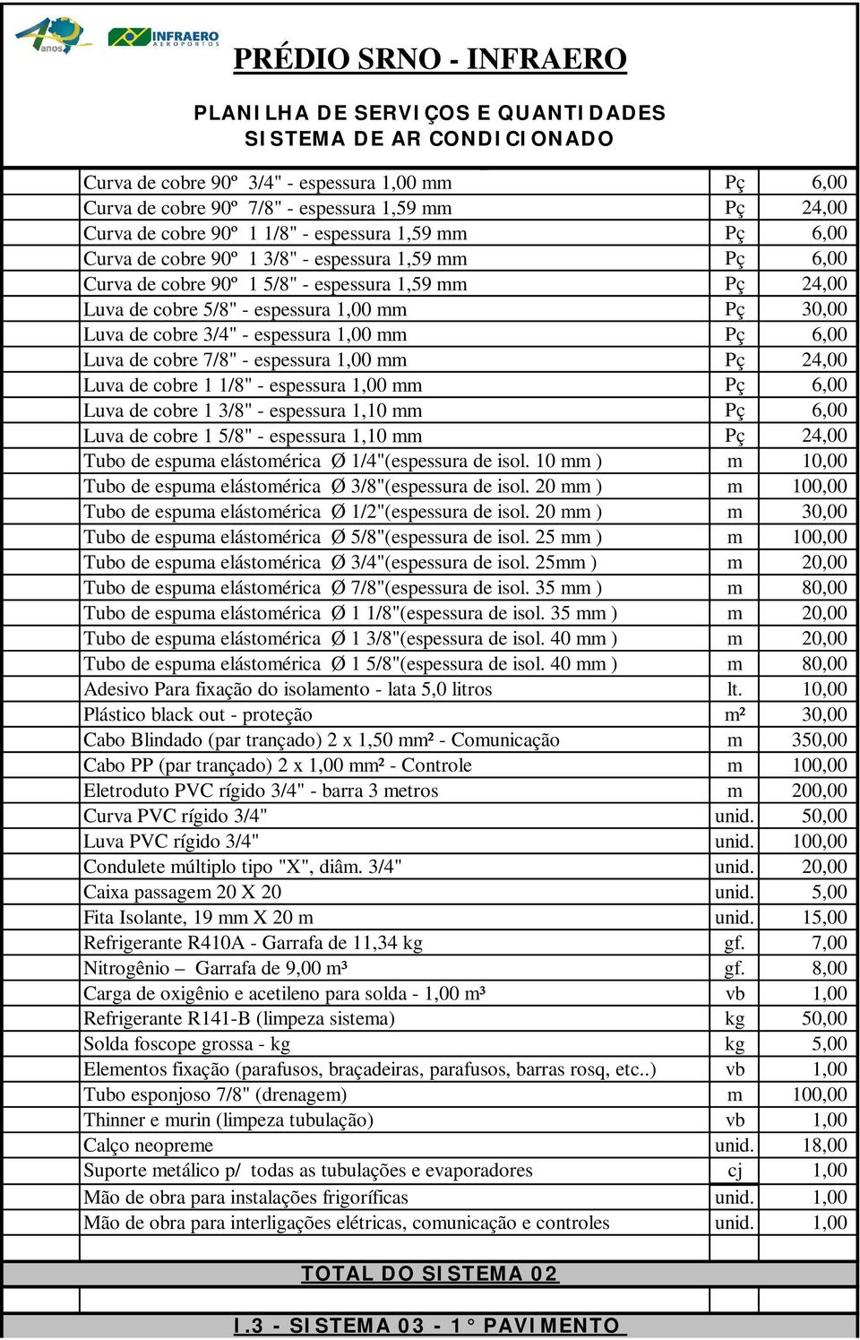 6,00 Luva de cobre 7/8" - espessura 1,00 mm Pç 24,00 Luva de cobre 1 1/8" - espessura 1,00 mm Pç 6,00 Luva de cobre 1 3/8" - espessura 1,10 mm Pç 6,00 Luva de cobre 1 5/8" - espessura 1,10 mm Pç