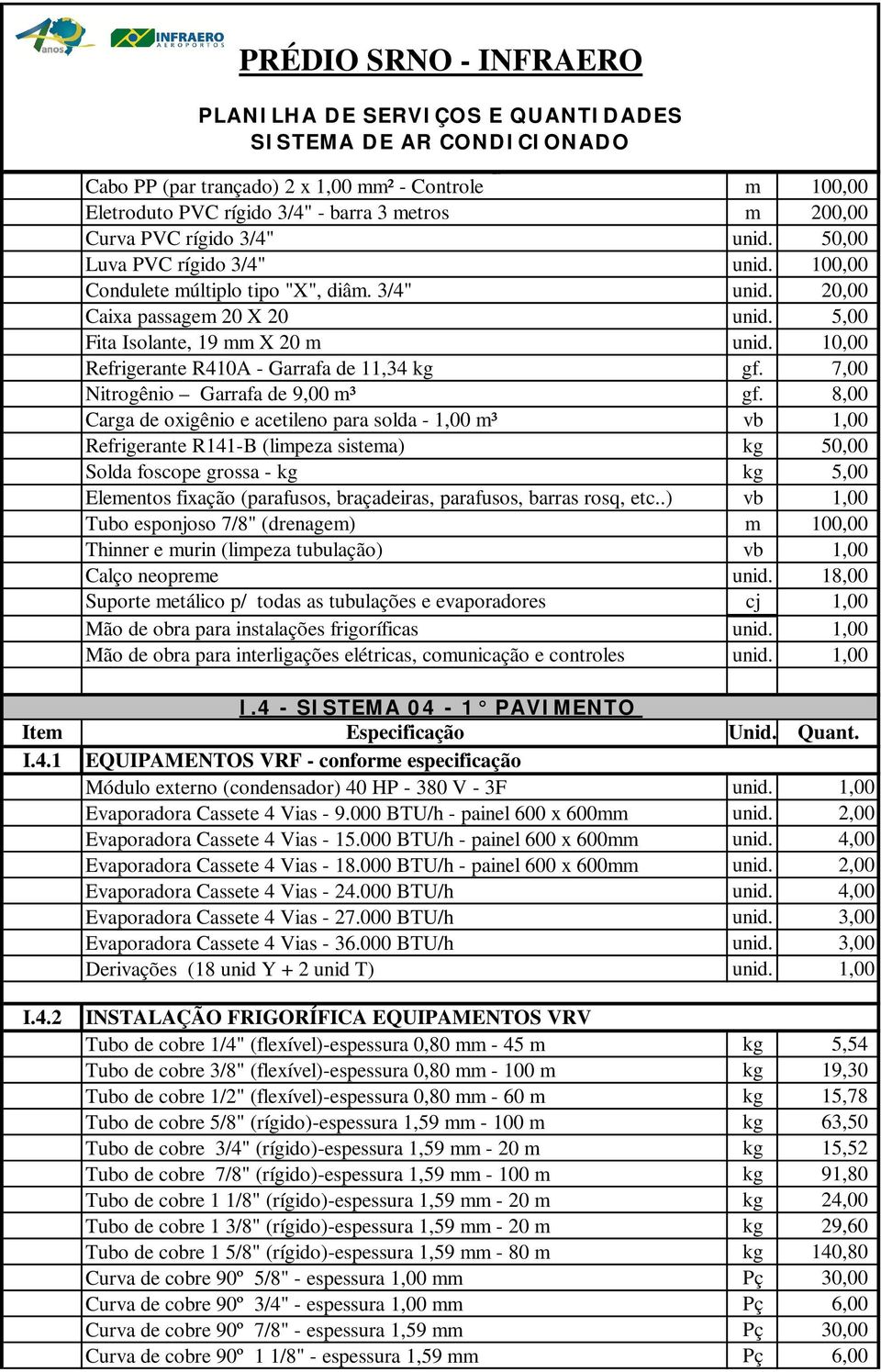 8,00 Carga de oxigênio e acetileno para solda - 1,00 m³ vb 1,00 Refrigerante R141-B (limpeza sistema) kg 50,00 Elementos fixação (parafusos, braçadeiras, parafusos, barras rosq, etc.