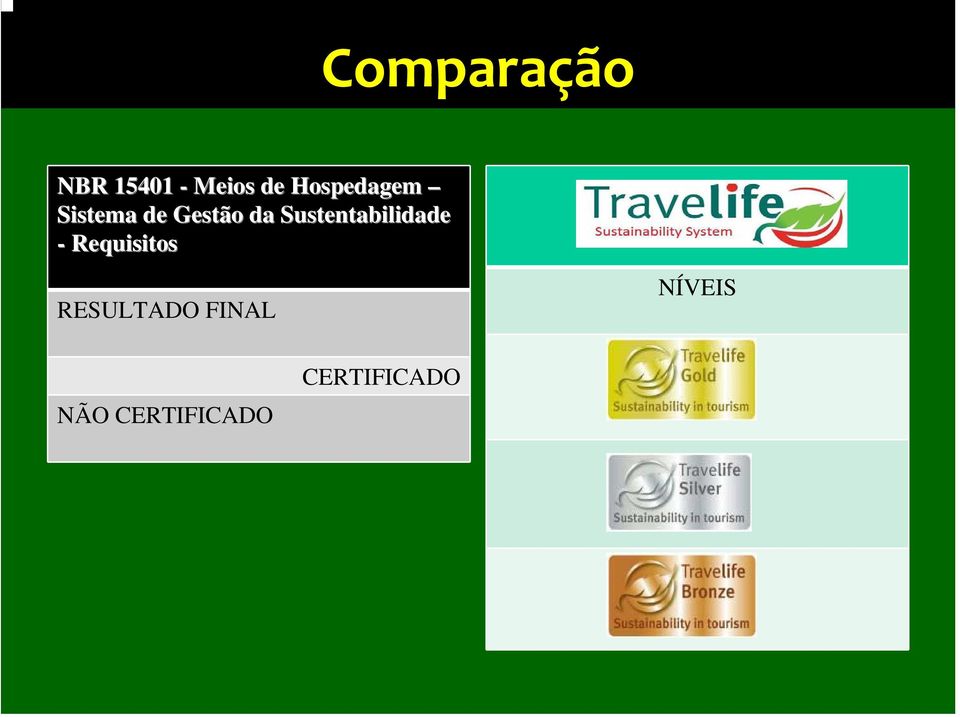 Sustentabilidade - Requisitos