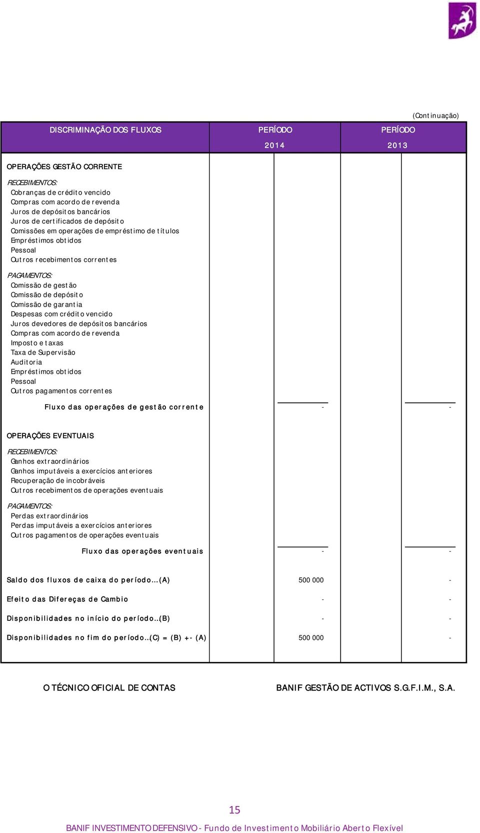 garantia Despesas com crédito vencido Juros devedores de depósitos bancários Compras com acordo de revenda Imposto e taxas Taxa de Supervisão Auditoria Empréstimos obtidos Pessoal Outros pagamentos