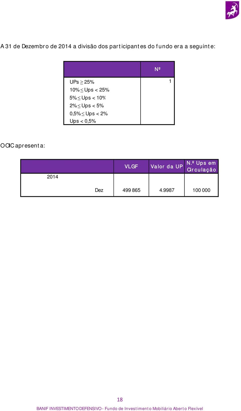 Ups < 5% 0,5% Ups < 2% Ups < 0,5% O OIC apresenta: 2014 VLGF