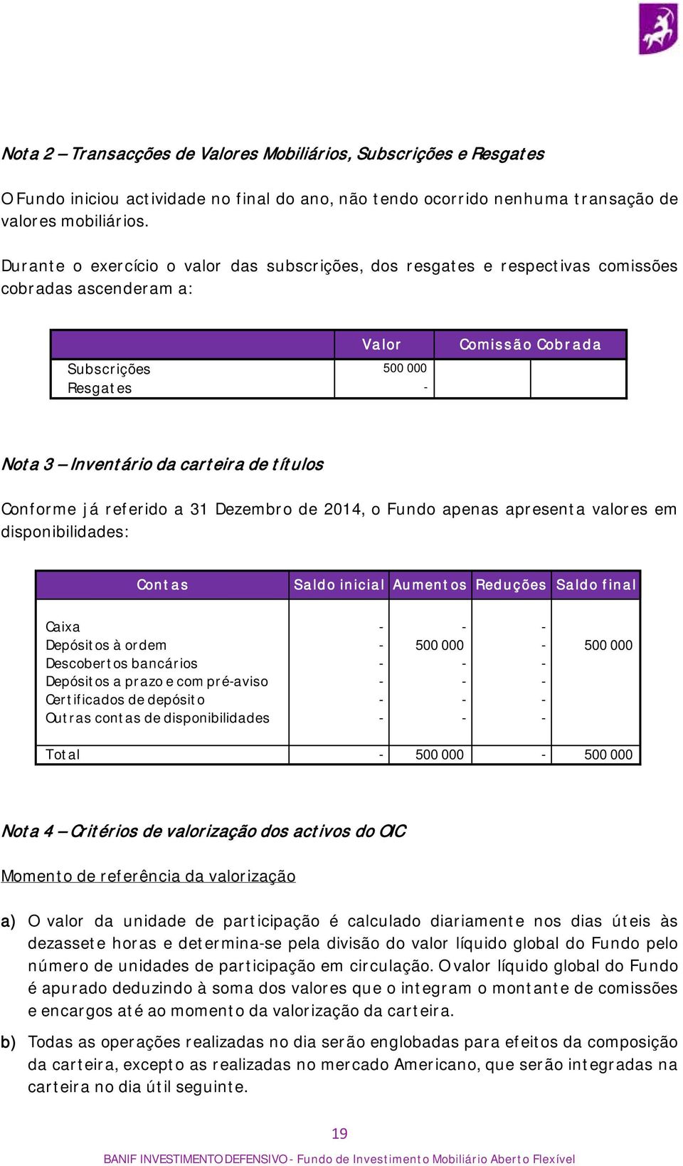 Conforme já referido a 31 Dezembro de 2014, o Fundo apenas apresenta valores em disponibilidades: Contas Saldo inicial Aumentos Reduções Saldo final Caixa - - - Depósitos à ordem - 500 000-500 000