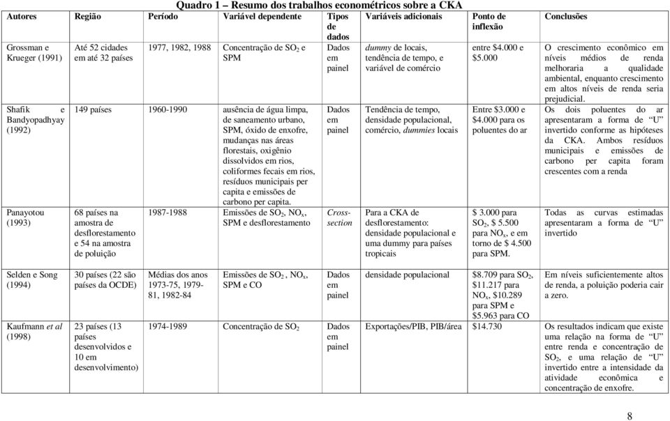 dssolvdos em ros, colformes fecas em ros, resíduos muncpas per capta e emssões de carbono per capta.