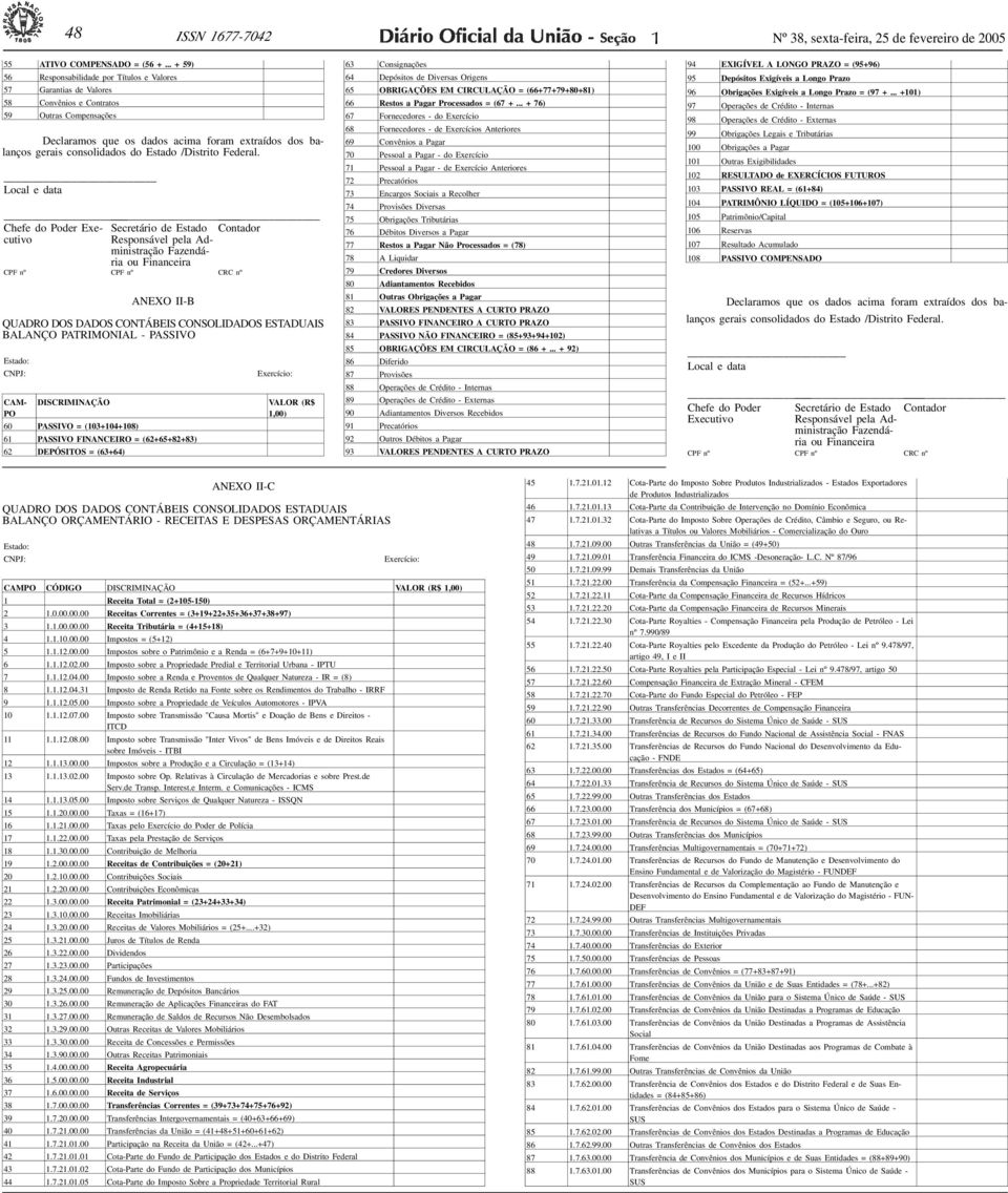 consolidados do Estado /Distrito Federal. Local e data Chefe do Poder Executivo Secretário de Estado Responsável pela Administração Fazendária ou Financeira Contador CPF nº CPF nº CRC nº <!