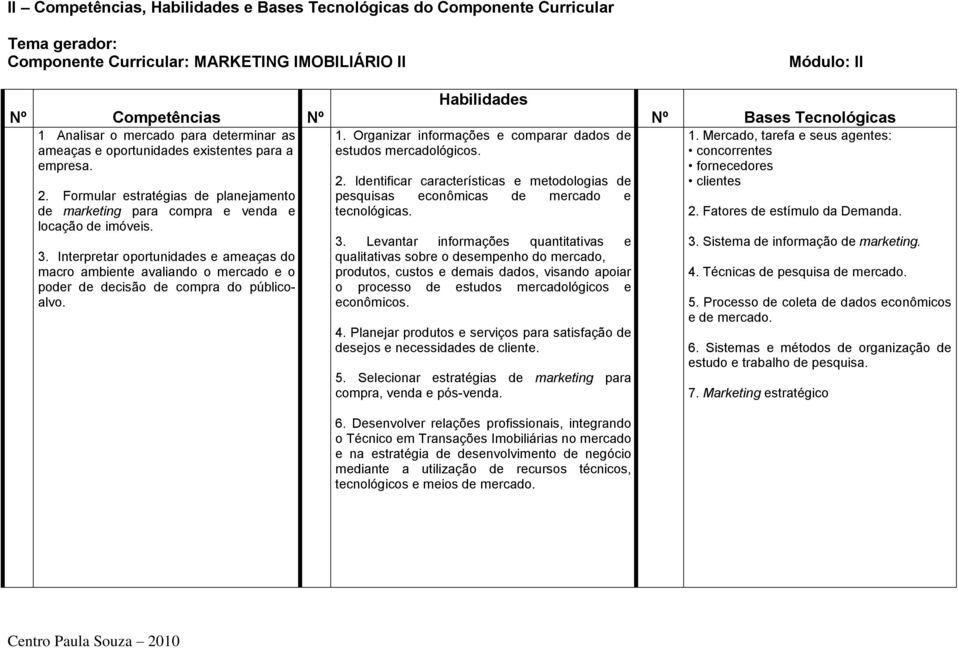 Interpretar oportunidades e ameaças do macro ambiente avaliando o mercado e o poder de decisão de compra do públicoalvo. Habilidades 1.