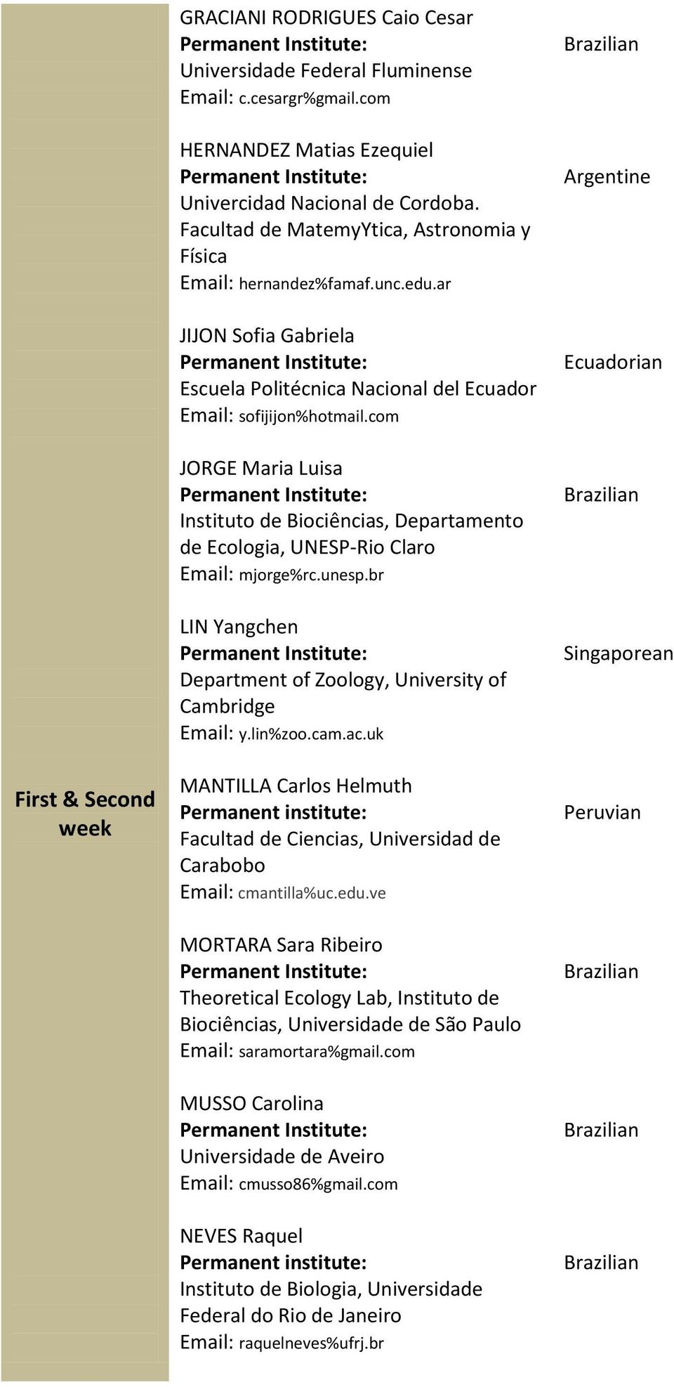 com JORGE Maria Luisa Instituto de Biociências, Departamento de Ecologia, UNESP-Rio Claro Email: mjorge%rc.unesp.br LIN Yangchen Department of Zoology, University of Cambridge Email: y.lin%zoo.cam.ac.