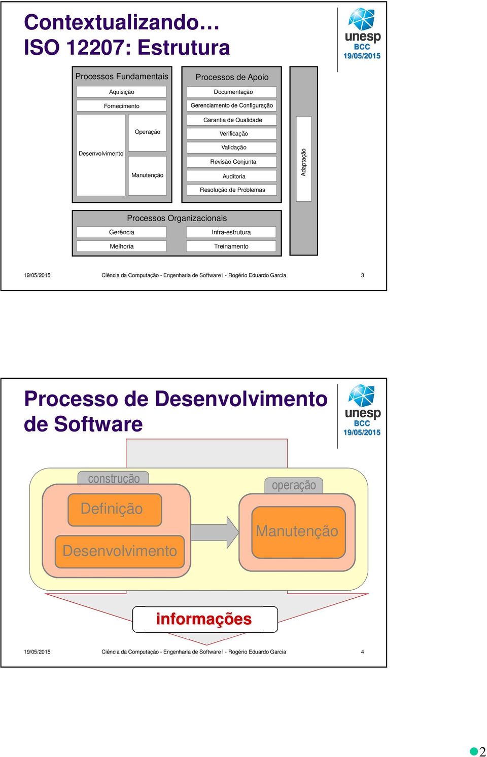 Melhoria Infra-estrutura Treinamento Ciência da Computação - Engenharia de Software I - Rogério Eduardo Garcia 3 Processo de Desenvolvimento de
