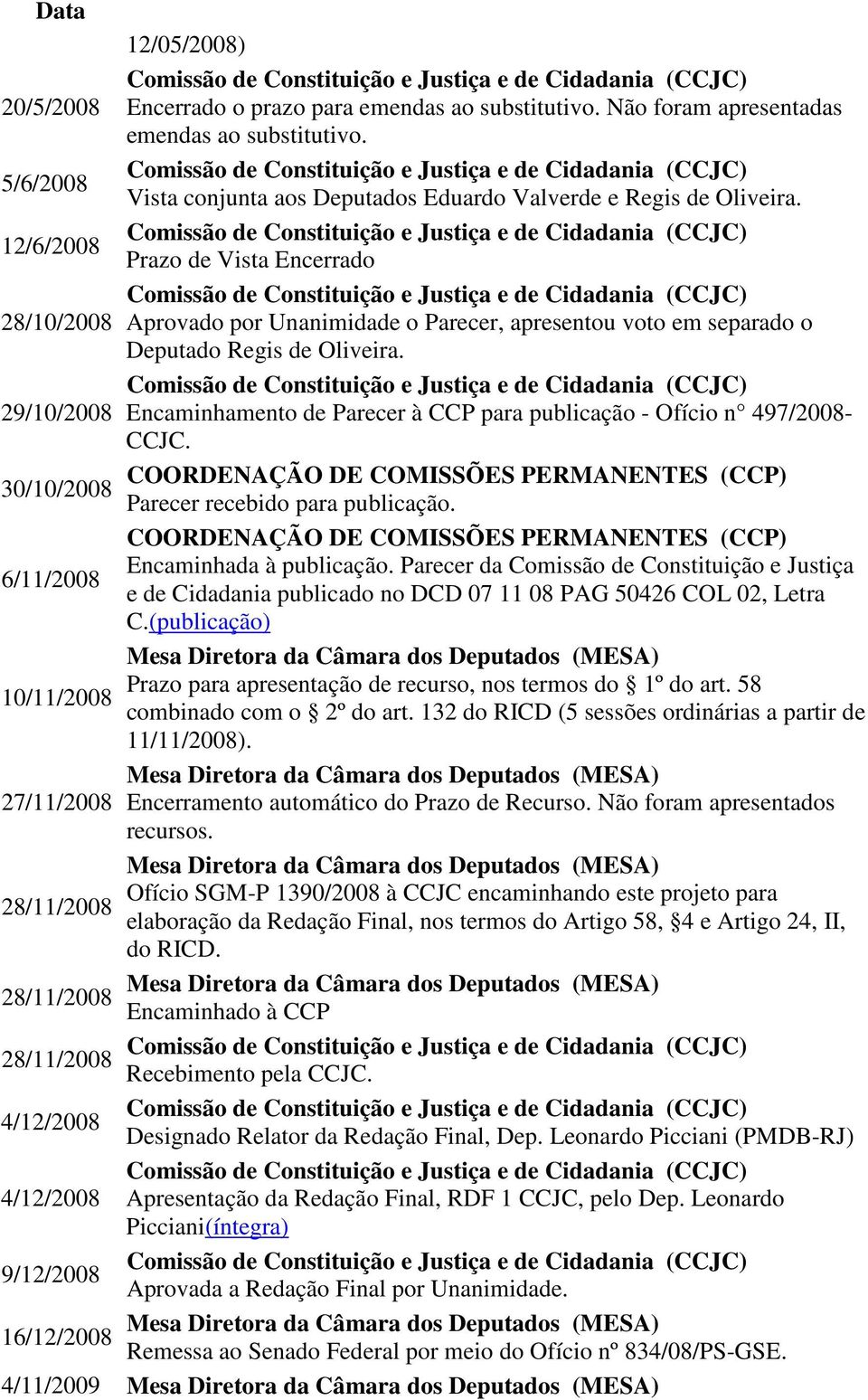 29/10/2008 Encaminhamento de Parecer à CCP para publicação - Ofício n 497/2008- CCJC. 30/10/2008 Encaminhada à publicação.