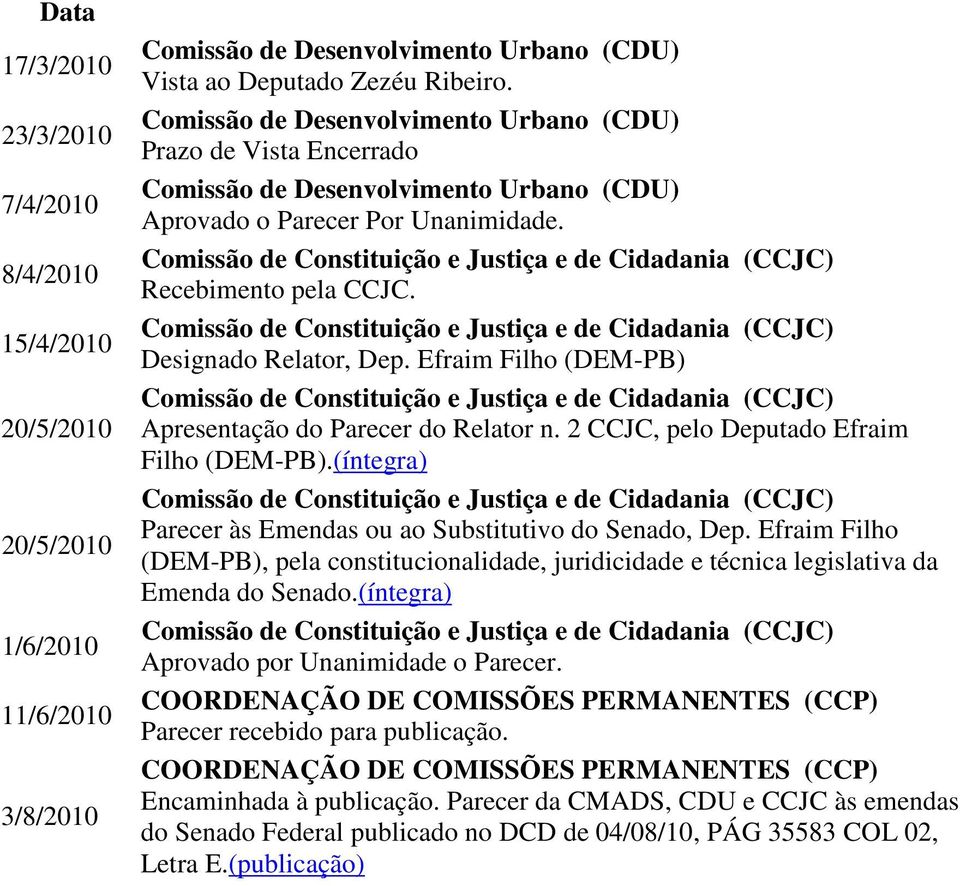 2 CCJC, pelo Deputado Efraim Filho (DEM-PB).(íntegra) Parecer às Emendas ou ao Substitutivo do Senado, Dep.