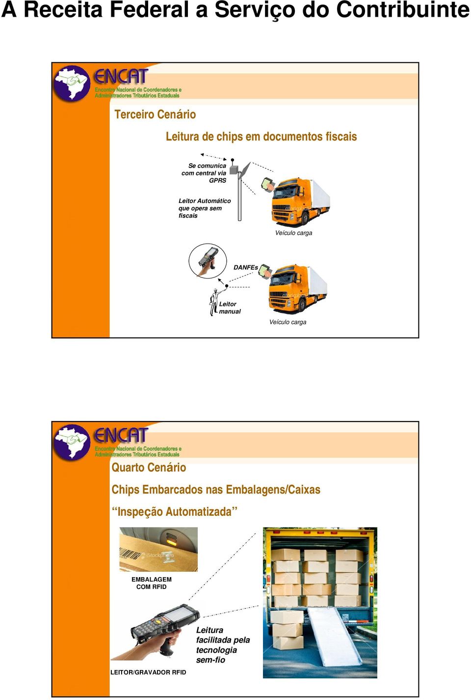 Veículo carga Quarto Cenário Chips Embarcados nas Embalagens/Caixas Inspeção