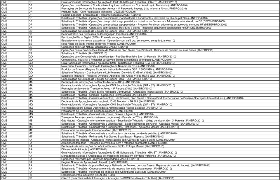 DF Regime Especial - Empresas de Telecomunicações (JANEIRO/2010) ICMS DF Substituição Tributária - Operações com Cimento, Combustíveis e Lubrificantes, derivados ou não de petróleo (JANEIRO/2010)