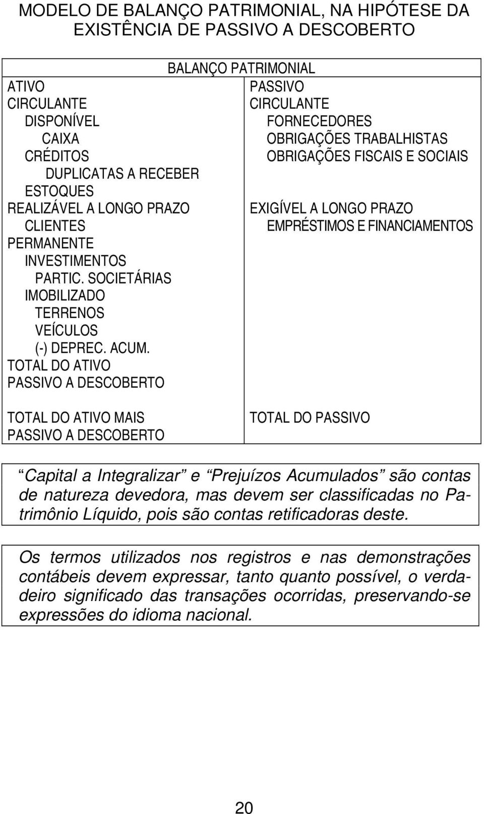 TOTAL DO ATIVO PASSIVO A DESCOBERTO BALANÇO PATRIMONIAL PASSIVO CIRCULANTE FORNECEDORES OBRIGAÇÕES TRABALHISTAS OBRIGAÇÕES FISCAIS E SOCIAIS EXIGÍVEL A LONGO PRAZO EMPRÉSTIMOS E FINANCIAMENTOS TOTAL